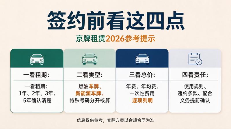 北京京牌指标交易安全指南