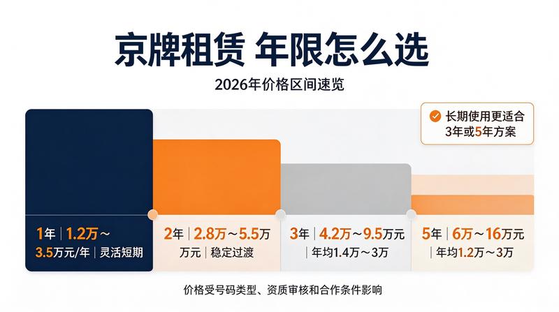 新能源车牌发展趋势